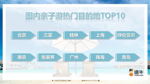 暑期親子游新熱點 三亞上榜國內TOP10，出境游亦獲青睞